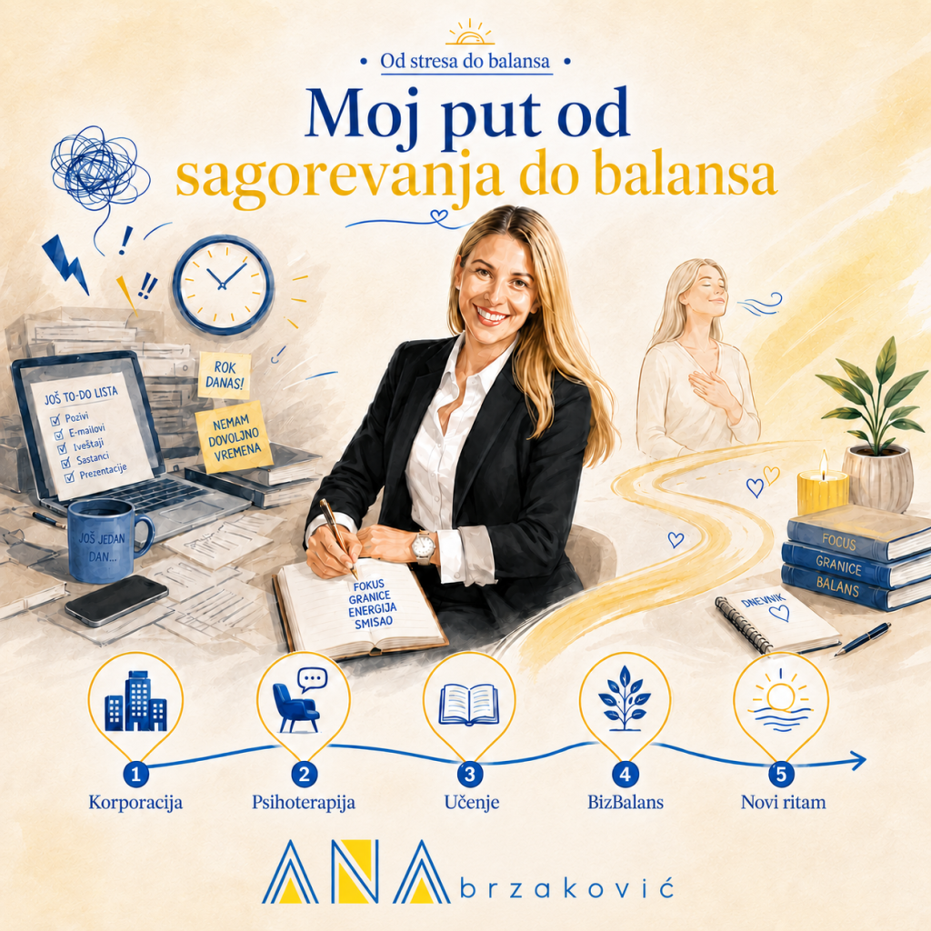 sagorevanje moj put od sagorevanja do balansa anabrzakovic