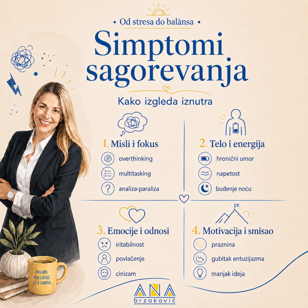 sagorevanje simptomi anabrzakovic
