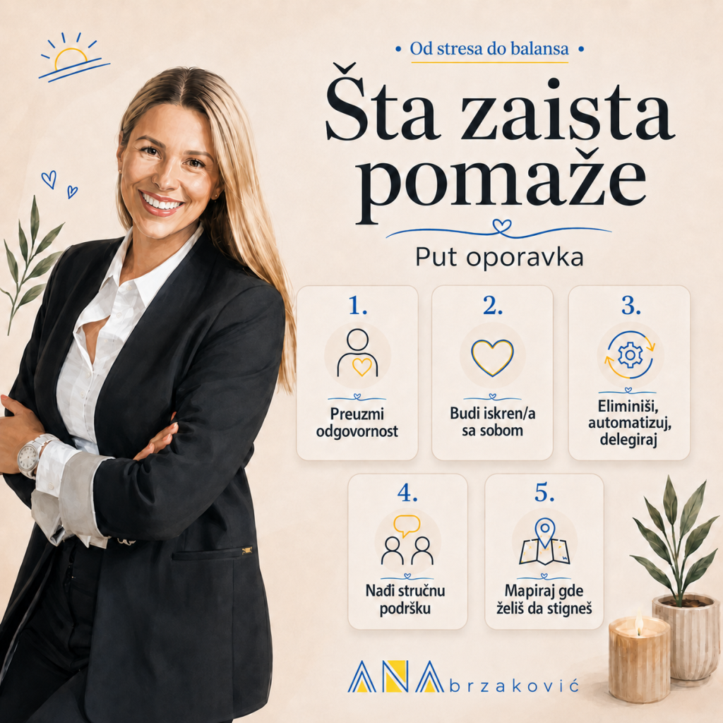 sagorevanje sta pomaze anabrzakovic